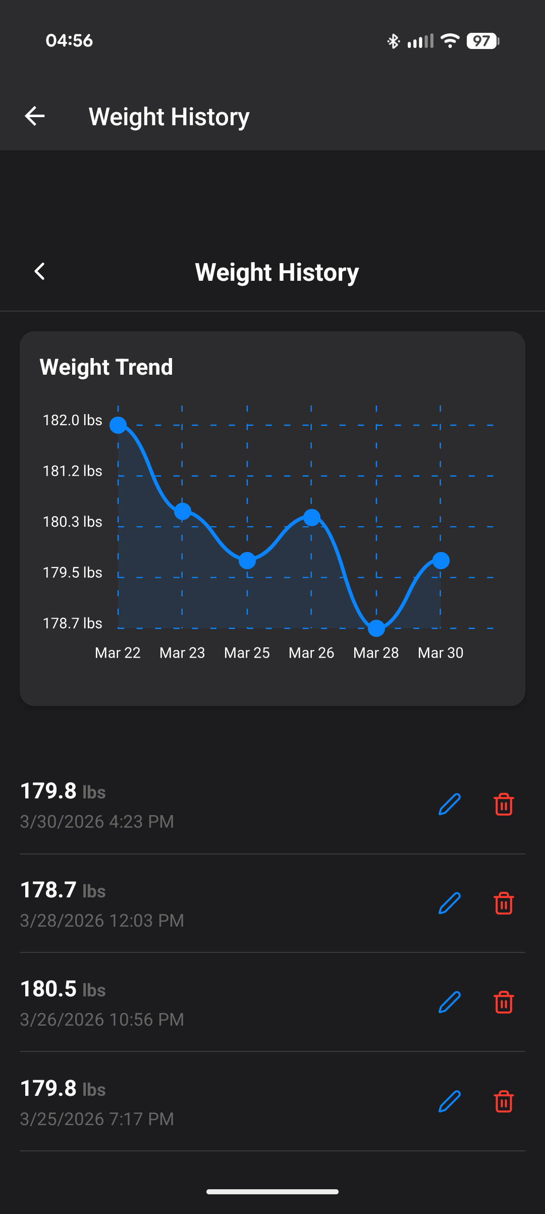 Weight History Trend